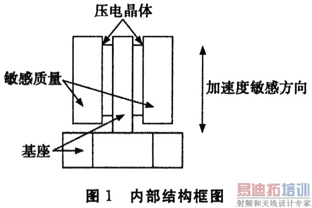内部电荷的极化