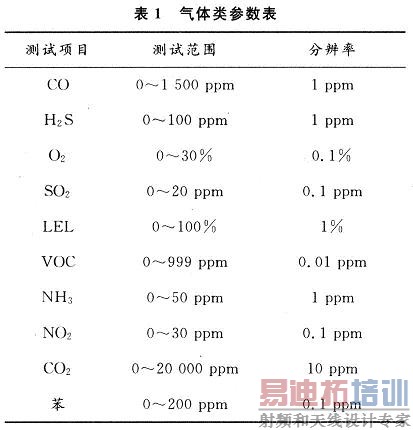 ���������������