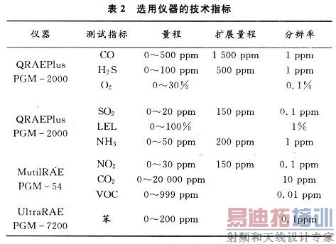 �����������ļ���ָ��