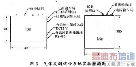 ��������Է�ϵͳʵ�ﲼ��