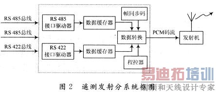 ң�ⷢ���ϵͳ��ԭ����ͼ