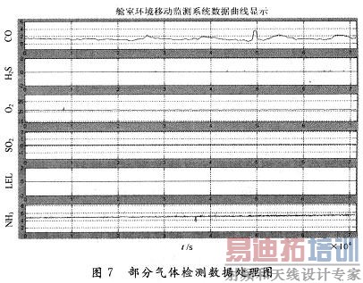 ���ݴ������