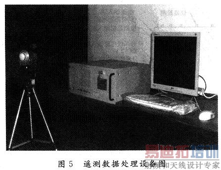 ң�����ݴ����豸