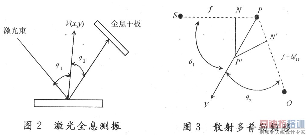 ��λ�Ʋ���