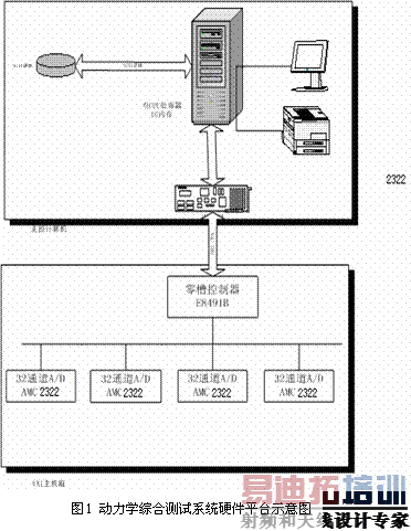 ����ѧ�ۺϲ���ϵͳӲ��ƽ̨ʾ��ͼ 