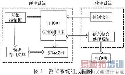 ����ϵͳ����ɿ�ͼ