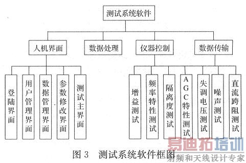 ��������ϵͳ��Ʒ�Ϊ4��ģ��