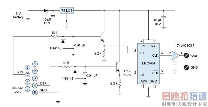 �ɱ��Ƶ�ʷ���IC�ǻ���PC��ʱ�ӷ������ĺ���