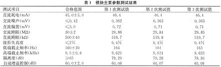 �ò���ϵͳ���׼ģ�����Ҫ�����õ��Ĳ��Խ��