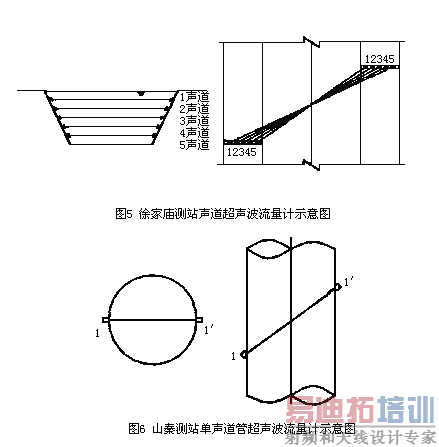 ���õ������ܵ������������Ƽ��