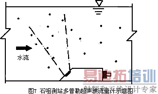 ͼ7ʯ�ײ�վ�����ճ�����������ʾ��ͼ