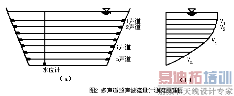 �����������������Ʋ���ԭ��ͼ