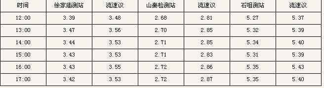 ˲ʱ�������жԱȷ���