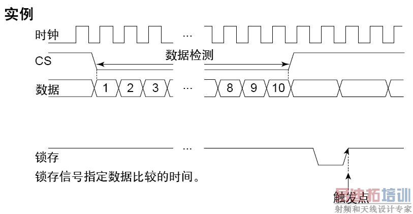 ʱ��ͬ���������� ����ʾ��