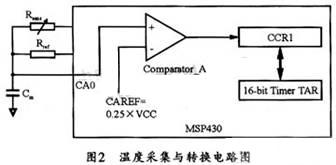 �¶ȼ���·�ṹ