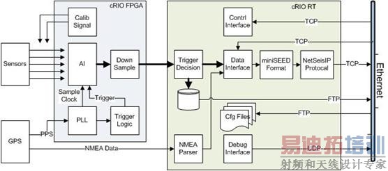 �ɼ��ն˵�ϵͳ�����ṹ��ͼ