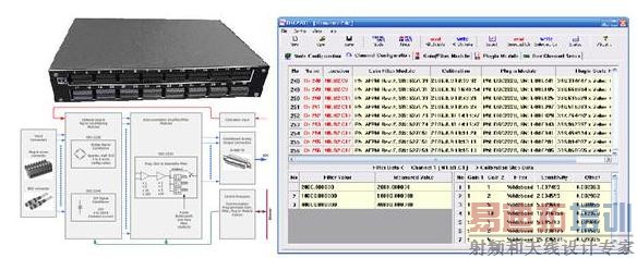 图3 DSC-2200前端信号处理