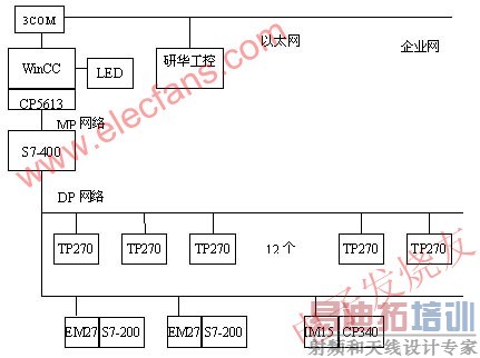  ϵͳ������ṹͼ www.elecfans.com