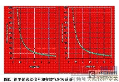 �����������źźͰ�װ��϶��ϵͼ