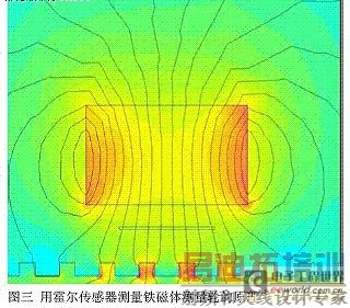 �ٶȴ��������ôų�����ԭ��