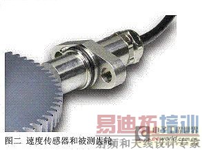 �ٶȴ������ͱ������