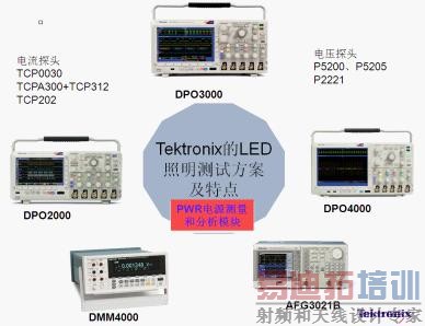 ̩��ר�����LED����Ӧ���ṩ���ֲ��Խ��������Ϲ��ͻ�ѡ��