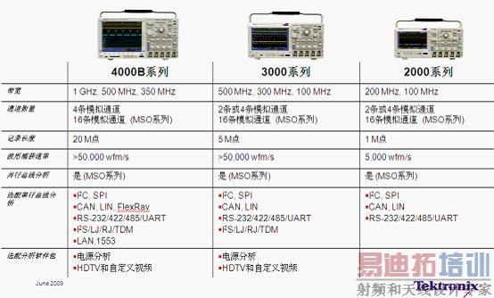 �ܹ����LED������Դ������Ч��