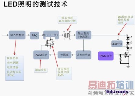 LED����������Դ�Ĺؼ�������Ŀ