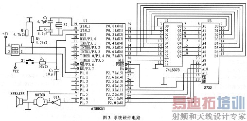 ϵͳӲ����·