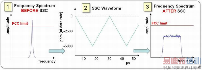 SSC���ܻ�Ӱ��Ƶ��