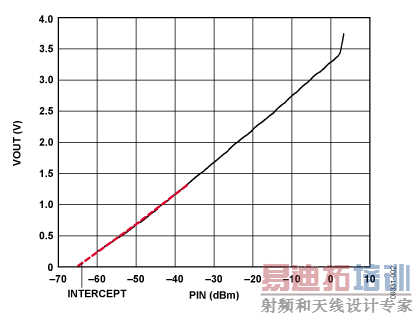 ��ʾ���Ǽ첨�������ѹ�����빦�ʵĵ�������