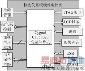 ������ϵͳ��·��ͼ