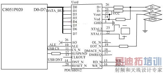 PDUSBDI2�Ľӿڵ�·ԭ��ͼ