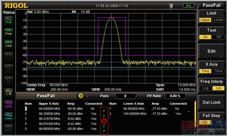 ͼ1DSA1030A�ṩ��PassFail����