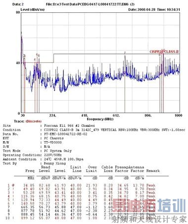ͼ3EMI���Ա���