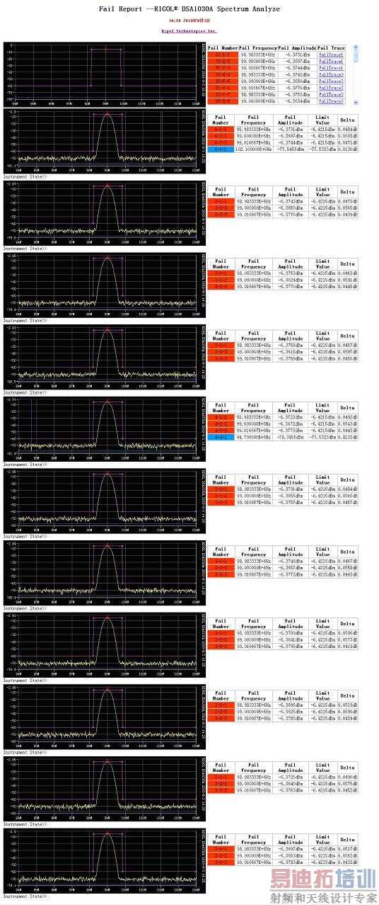 ͼ9PassFail������ʽ