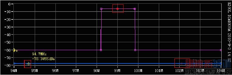 ͼ7����PassFail���ս�������--����Fail��ģʽ