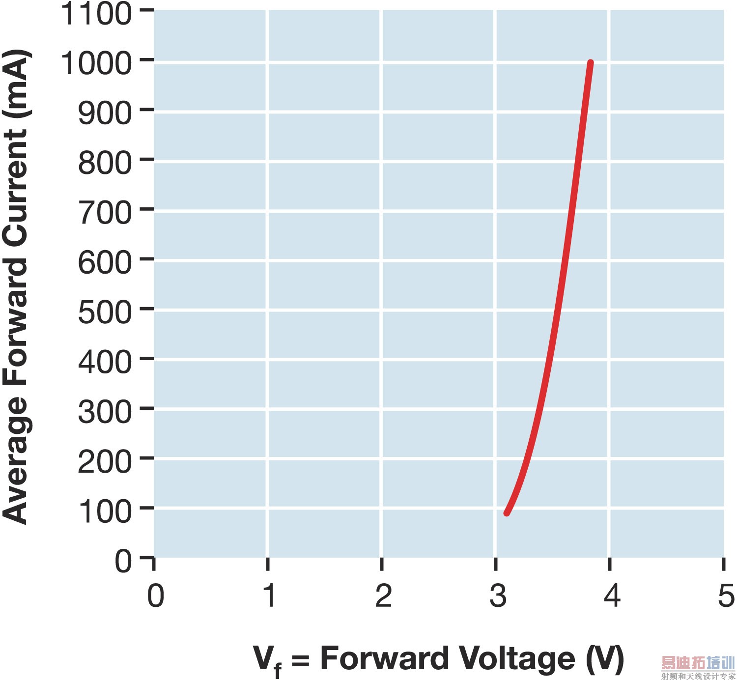 HBLED������I-V����
