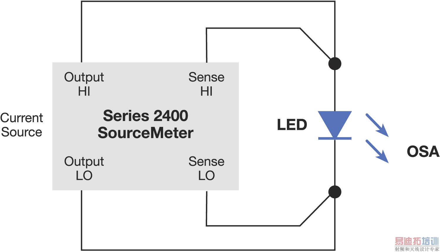 ��LED��ʵ���Ҳ���ϵͳ