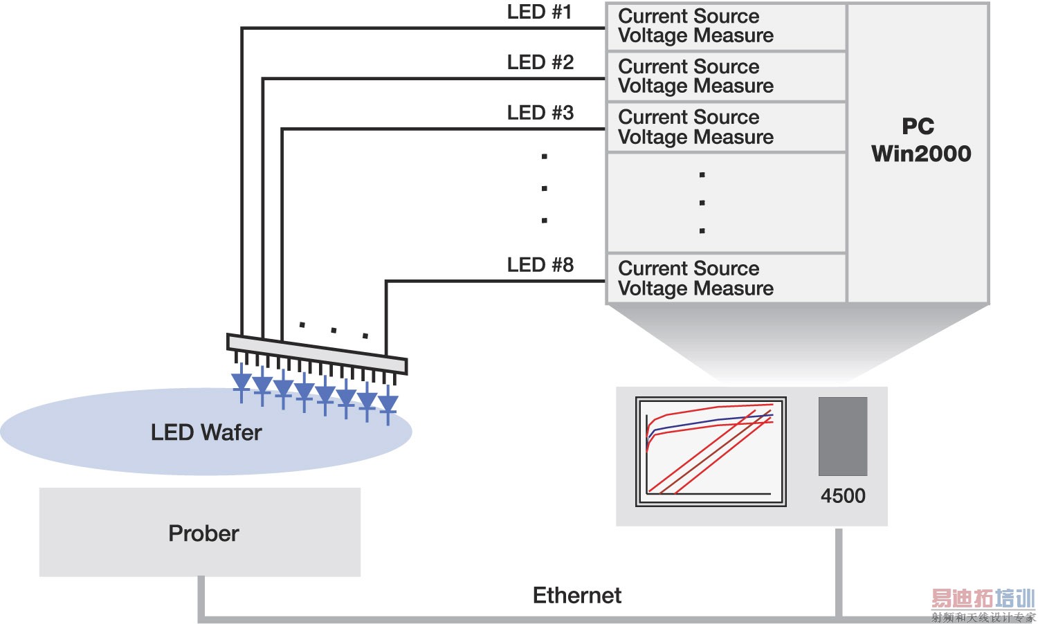 ��ʱ����ͨ��HBLED��Բ����ϵͳ