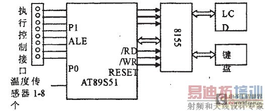 设计系统硬件结构
