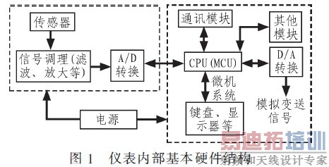 �����Ǳ��ڲ���Ӳ���ṹʾ��ͼ