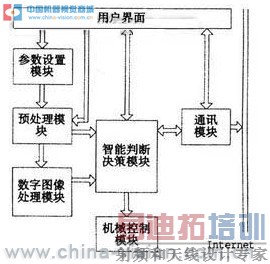 药片包装缺损检测系统