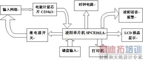 ͼ1ϵͳ�ṹ��ͼ