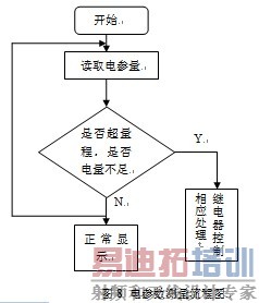 �������������ͼ��ͼ8��ʾ