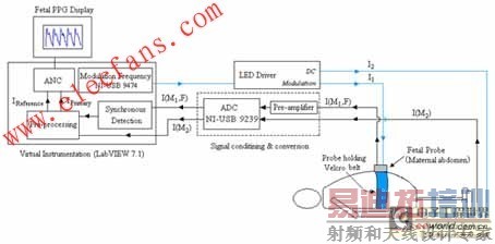OFHRϵͳ��ͼ�е�Ӳ��ģ����LabVIEW����ʵ�� www.elecfans.com