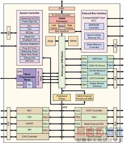 基于ARM9的可定制微控制器架构