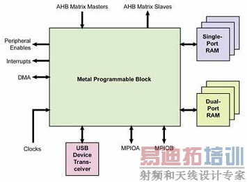 金属可编程模块