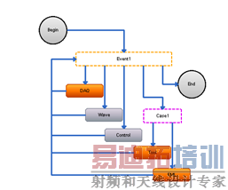 泛华恒兴推出数据采集分析设计软件:DAQ On Demand