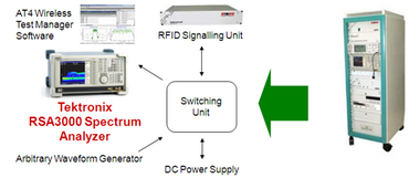 跨越RFID测试挑战“三重门” 加速物联网产业发展